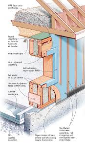 The first option is to remove the studs and framing and insulate the wall with 2 rigid foam board, and then. A Case For Double Stud Walls Fine Homebuilding