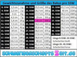 Check spelling or type a new query. 24 Ssw Das Baby Im Bauch Entwicklung Grosse Gewicht