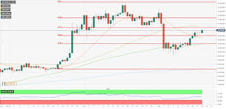 The live price of btc is available by default, the bitcoin price is provided in usd, but you can easily switch the base currency to euro. Bitcoin Price Analysis Btc Usd Renews Highest Level In More Than Two Weeks Near 11 200 Bitcoin Price Bitcoin Best Crypto