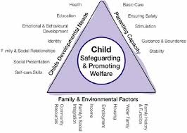 1 2 2 Children In Need Framework Thresholds For Children S Social Care Intervention