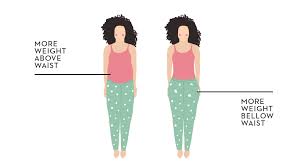 Losing Weight Vs Losing Inches What Should I Aim For