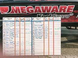 Record Setting Smallmouth Bass Limits at the Megaware KeelGuard R & B Bass  Circuit Classic