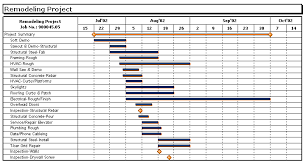 gantt chart variations