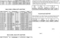 Natural Gas To Lpg Jet Size Chart Bedowntowndaytona Com