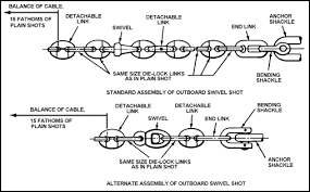 Each shackle is marked with a bright color to the weighing. Fm 55 501 Chapter 21