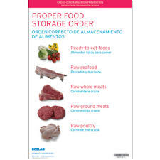 Item Poster Food Storage Poster