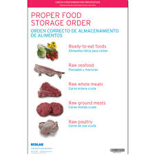 item poster food storage poster