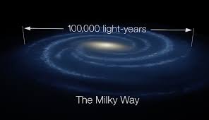 Maybe you would like to learn more about one of these? Our Milky Way Galaxy How Big Is Space Exoplanet Exploration Planets Beyond Our Solar System