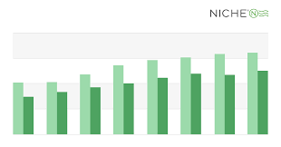 Teacher Salaries In America Niche Blog