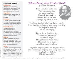 Dramatic poetry is any poetry that uses the discourse of the characters involved to tell a story or portray a situation. Dramatic Poems Ms Hutira Mrs Shinsky S Online Language Arts 8 Classroom