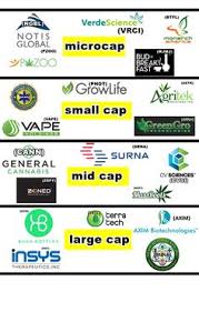 51 Best Stocks Weed Images In 2017 Cannabis Marijuana