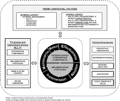 News nhs hospitals must help patients quit smoking, says british thoracic society. Frontiers Re Aim Planning And Evaluation Framework Adapting To New Science And Practice With A 20 Year Review Public Health