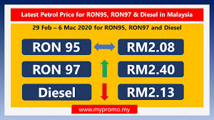 From then, the price for ron95 petrol will be allowed to float freely, with recipients of the bantuan sara hidup (bsh) scheme receiving given a cash subsidy. Promo Codes My Setel