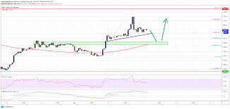 Depois de 4 semanas subindo, o btc atingiu hoje o nível de 0.38 de fibonacci. Analise Tecnica Bitcoin E Criptomoedas Hoje 19 06 21 Portal Do Bitcoin