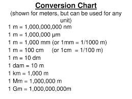 nm mm um conversion