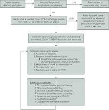 We did not find results for: Disability Evaluation And Treatment For Patients With Psychiatric Disorders Mayo Clinic Proceedings