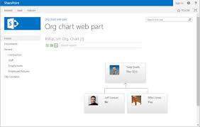 kwizcom org chart web part