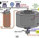 High-pressure gaseous hydrogen permeation test method ...