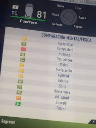 Born 1 january 1984) is a peruvian footballer who plays as a striker for brazilian club flamengo and the peru national team. Solved Please Update Paolo Guerrero Stats And Face 32 Free Kick 51 Stamina Answer Hq