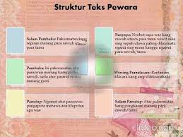 Selain itu struktur teks narasi juga dapat digunakan sebagai acuan dalam menyusun kerangka paragraf. Teks Pewara Lan Tanggap Wacana Youtube