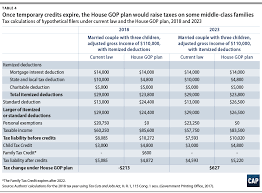 The house tax reform deserves serious consideration by democrats as well as republicans. 4 Losers And 1 Big Winner In The House Gop Tax Plan Center For American Progress