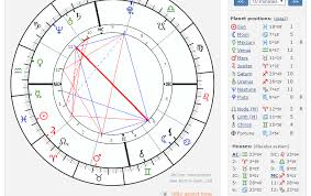 73 always up to date birth chart calculator lilith