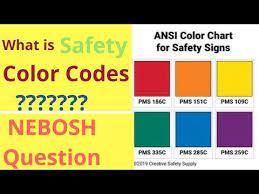 Osha color code monthly inspection; Tutorial On Safety Color Coding For Equipment And Lifting Accessories English Content Safety Forum Youtube