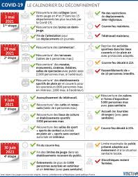 The french government has begun work on a. Le Conseil Scientifique Se Prononce Pour Un Pass Sanitaire Mais De Maniere Temporaire Et Exceptionnelle