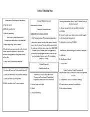 We did not find results for: Critical Thinking Map Exemplar 1 Docx Critical Thinking Map Assessments Physiological Adaptation Concept Related Concepts 1 Cardiac Rhythm Ekg Course Hero