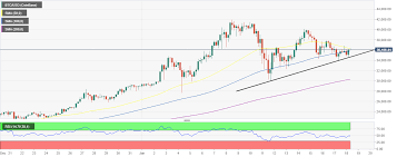 Bitcoin cash (bch) brings sound money to the world. Bitcoin 40000 Bitcoin Cash 500 Chainlink 24 Cryptocurrencies Price Prediction European Wrap