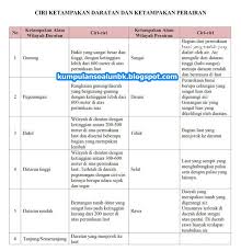 Soal seni budaya kelas 10,,, hal ini adalah mata pelajaran yang tidak asing lagi yang di temukan disekolahan menengah atas sma/ma/smk semester 1 & 2 dan sebagai salah satu mata pelajaran dengan menonjolkan bakat atau sebagai keterampilaan di sekolah negri atau swasta, kelas 1,2,3 sma/ma/smk semester 1 & 2 maka kami disini menyampaikan contoh soal seni budaya kelas 10 (x) sma/ma/smk pg dan. Kunci Jawaban B Jawa Kelas 7 Hal 31 33 Kunci Jawaban Halaman 29 30 31 33 Kelas 5 Tema 9 Buku Tematik Siswa Kumpulan Soal Ujian Melafalkan Bacaan Pg Smp Mts Bahasa Indonesia Vii 1 Media Ji Greco