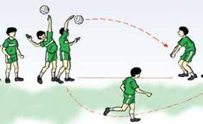 Melakukan pukulan dasar servis bawah (underhand serve). Kombinasi Gerak Dalam Pukulan Servis Pada Permainan Bola Voli Adalah Rpp Pjok Kelas 9 Bab 1 Docx Rencana Pelaksanaan Pembelajaran Rpp Satuan Pendidikan Mata Pelajaran Kelas Semester Materi Pokok Alokasi Waktu Smpn
