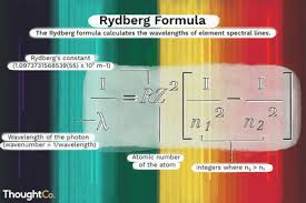 visible light spectrum overview and chart