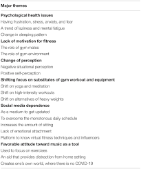 Praise yourself for making a commitment to your health. Frontiers Physical Fitness And Exercise During The Covid 19 Pandemic A Qualitative Enquiry Psychology