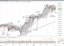 Pressure Builds In An Incrementally More Dangerous Stock