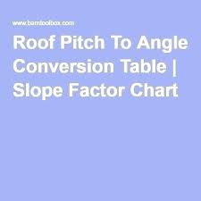 Roof Pitch Chart Ikomputer Co