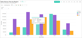 63 Specific Sybase Stock Chart