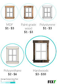 Capped trim is a wood frame that sealed with aluminum or vinyl for added protection. Cost To Install Window Trim Window Trim Cost