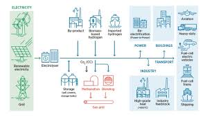 Jackery portable power station explorer 160. The Use Of Hydrogen As An Energy Storage System