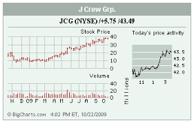 Stocks In The Spotlight Ebay Jcg Amgn Nyt