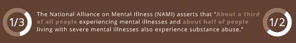 Co Occurring Disorders Treatment Vertava Health Massachusetts