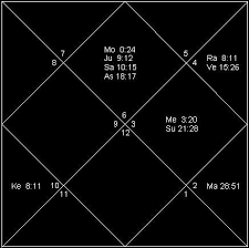 Dhoni May Lose His Captaincy Astrology Readings