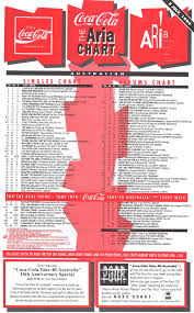 Chart Beats 25 Years Ago This Week July 3 1994