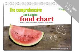 Ph Balance Diet Food List Acidic And Alkaline Foods