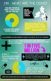 Pin On Wellbeing Health Fitness Infographics