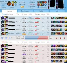 Low Elo Damage Chart