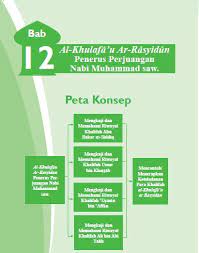 We did not find results for: Rangkuman Materi Pai Kelas 7 Bab 12 Portal Edukasi
