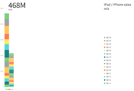 medium launches tool to help you build beautiful charts