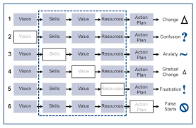 Safety Culture And Organizational Change Safestart