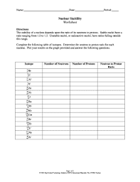 Fillable Online Nuclear Stability Worksheet